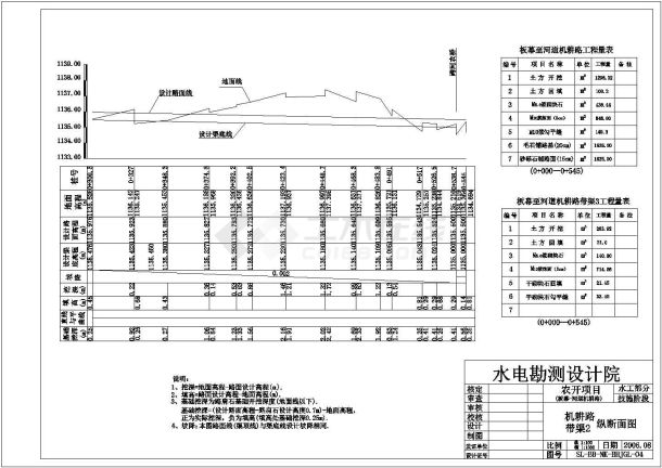 某小型农业综合开发项目技施设计图纸-图一