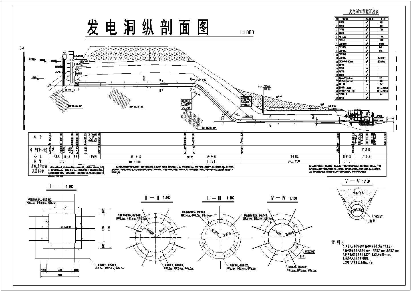 某水电站引水发电隧洞结构及布置图