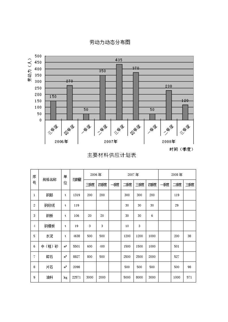 投标组织设计文字说明文本-图二