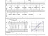 粗、细集料筛分、JTJ058－2000压碎指标试验报告表.xls图片1