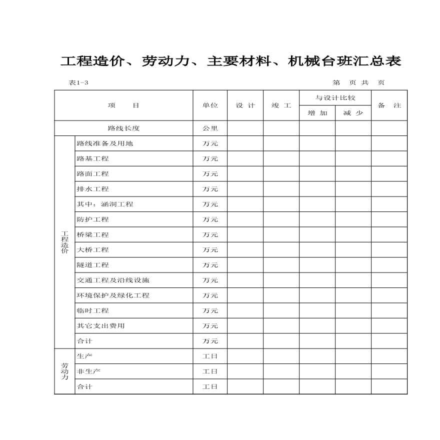 工程造价、劳动力、主要材料、机械台班汇总表（表1-3）.xls
