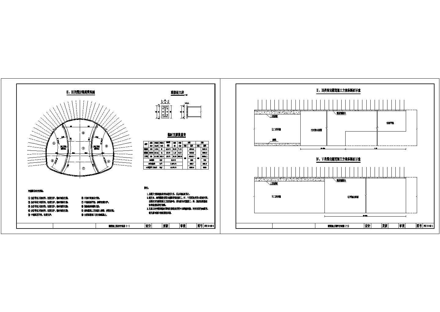 双线分离式隧道施工程序节点详图设计