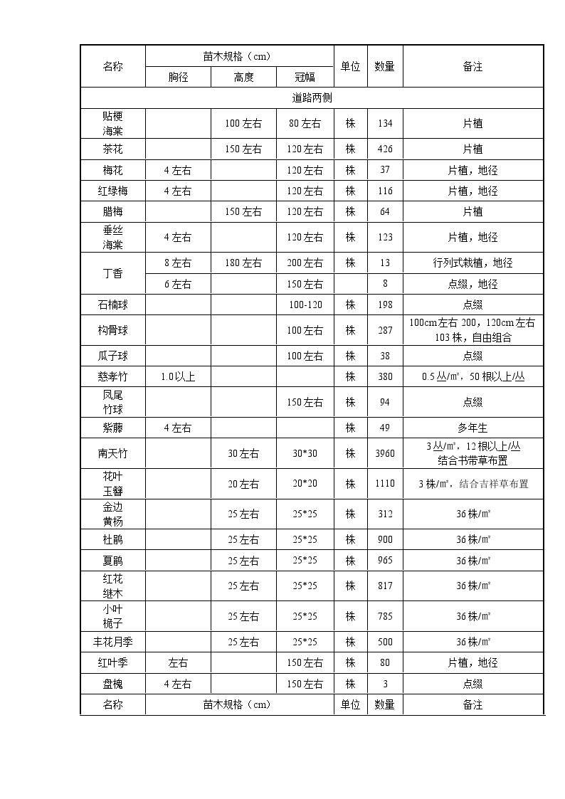 湖州市公路绿化工程 附表.doc-图二