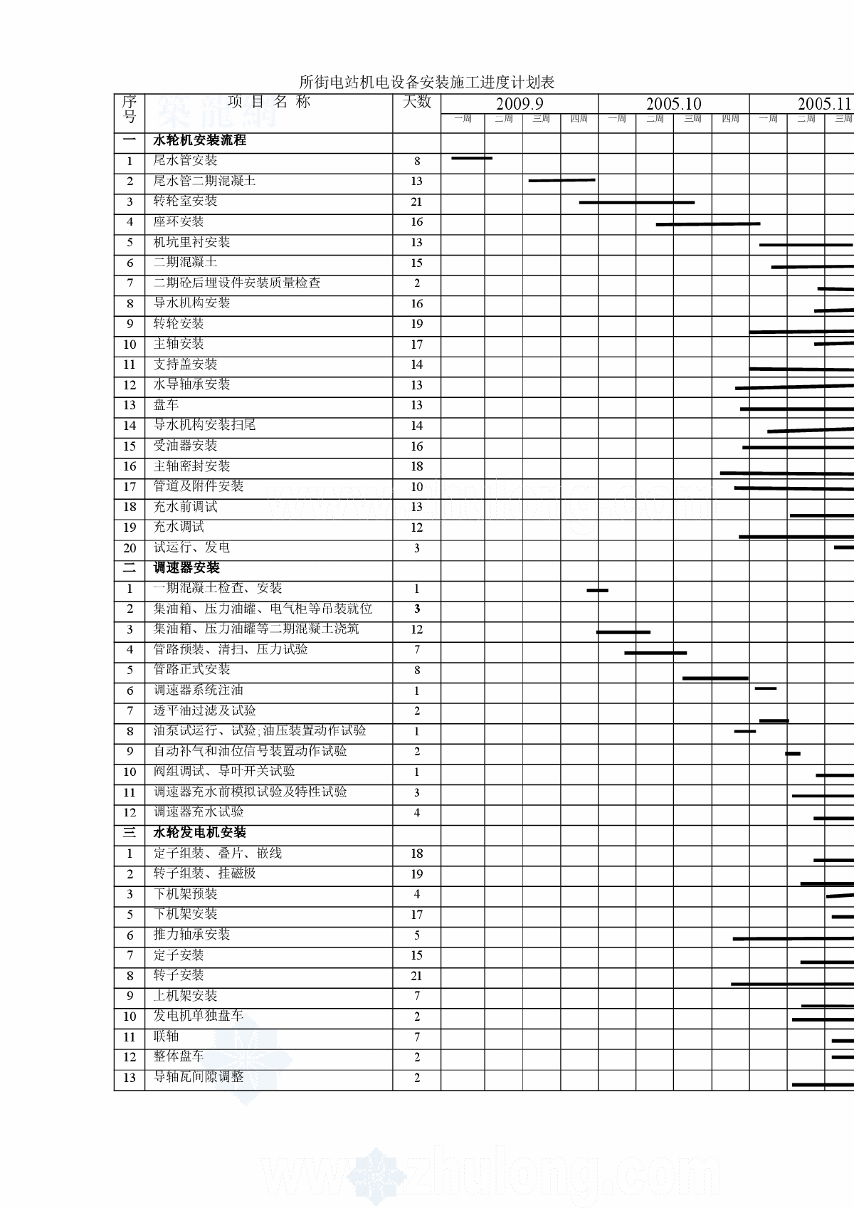 中心渔港一期工程施工组织设计方案-图一