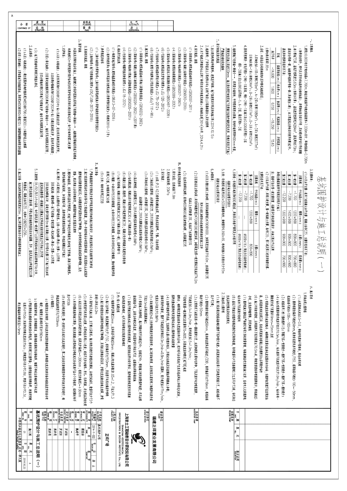 福州某大型综合体基坑支护-图二