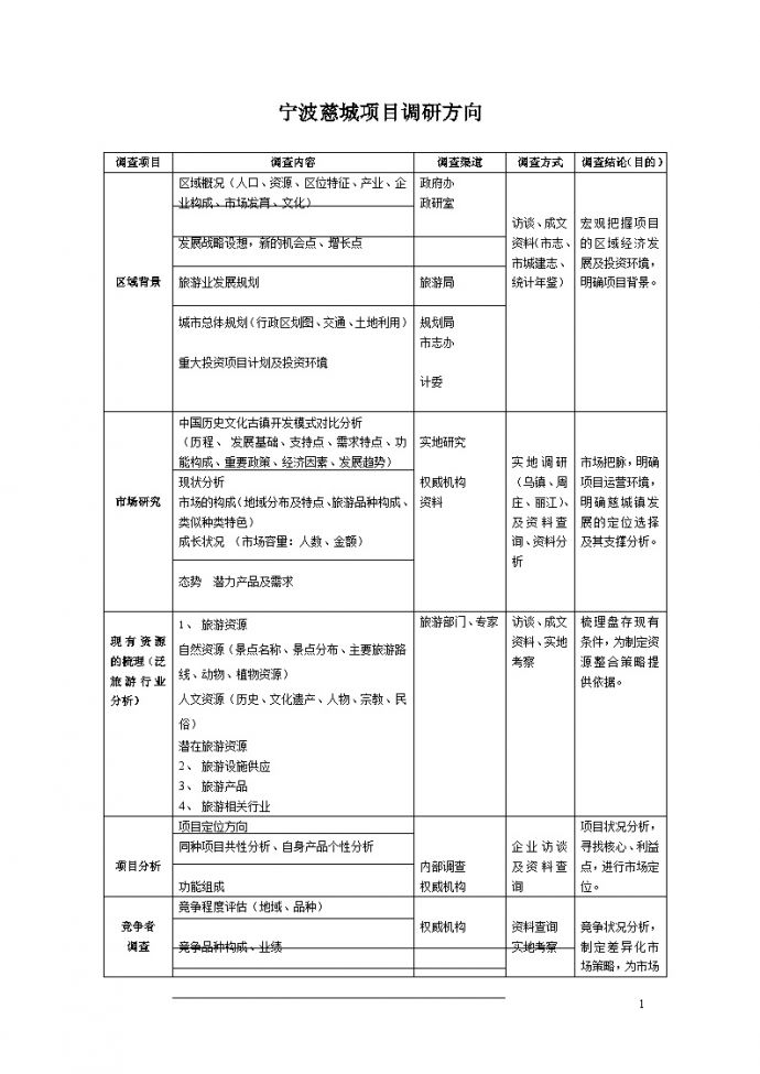 房产培训资料-宁波慈城调研方向—段—9、5.docx_图1