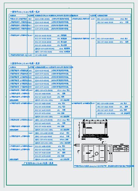 湾循环经济产业集聚区标准厂房电气设计施工图-图二