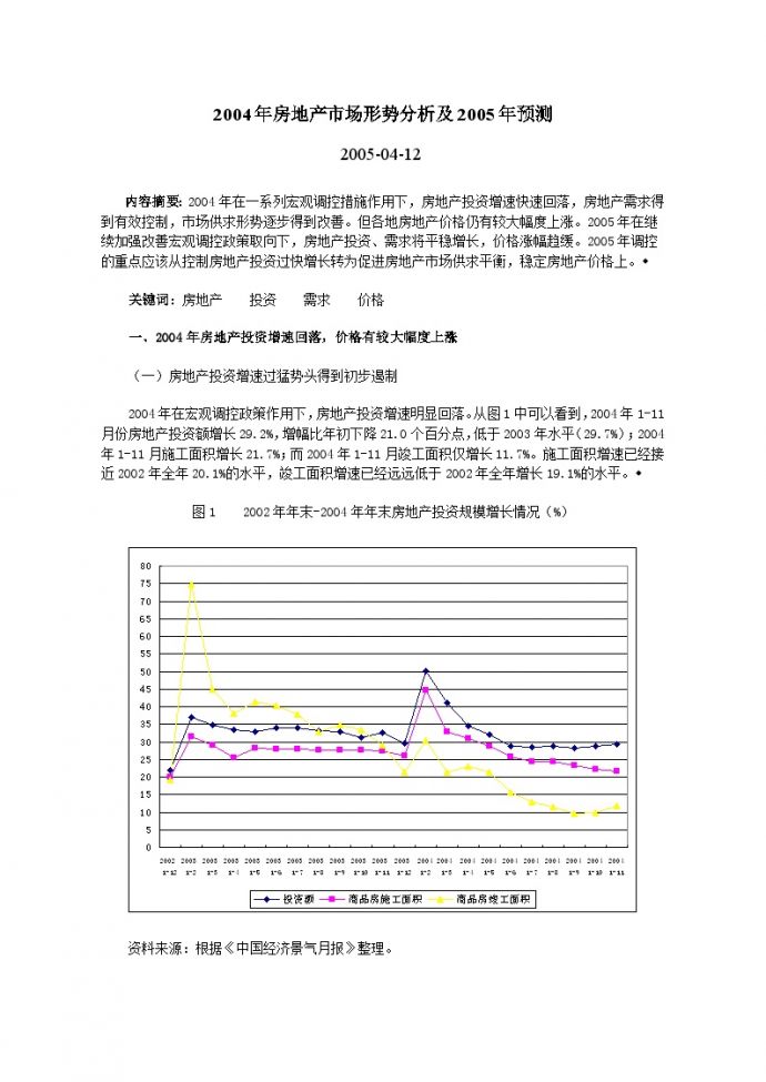 2004中国房地产市场报告.doc_图1