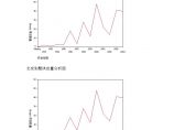 北京别墅市场发展趋势，供应趋势，销售趋势.doc图片1
