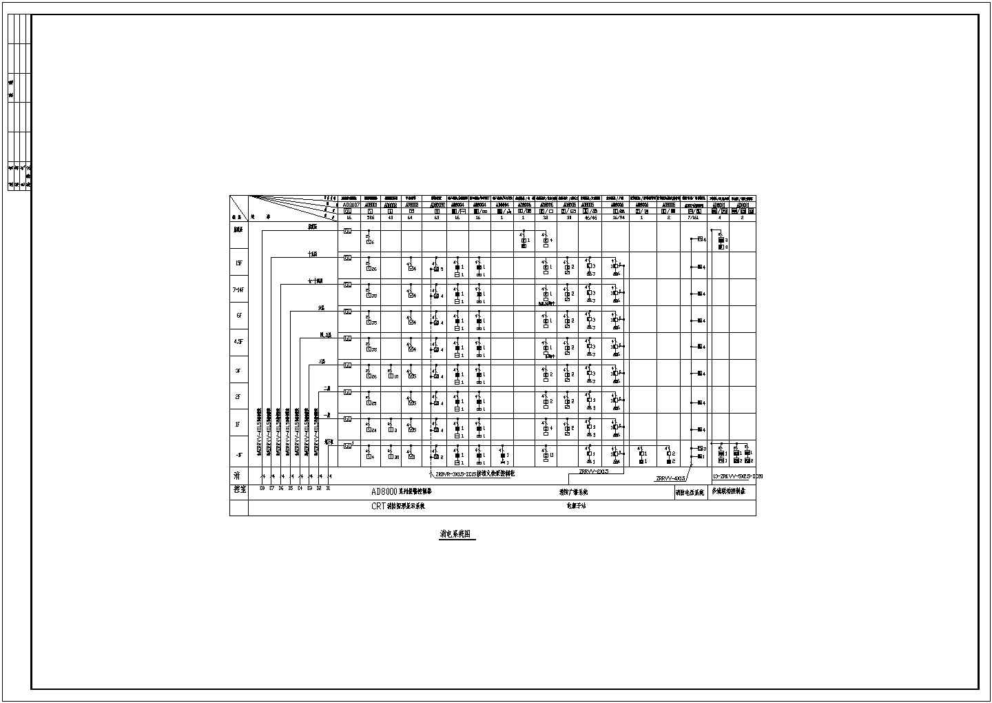 别墅楼电气系统设计方案及施工全套CAD图纸