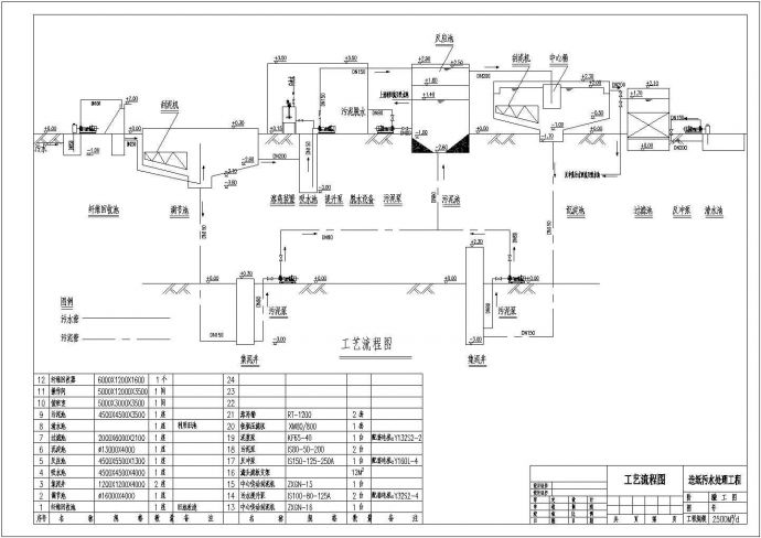 深井泵房工艺平立剖面CAD布置图_图1