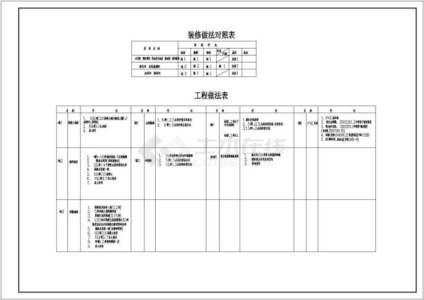 某地小型钢结构厂房施工图纸（含设计说明）-图二