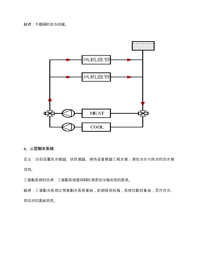 暖通空调水系统管路设计及管道阀门选型 -图二