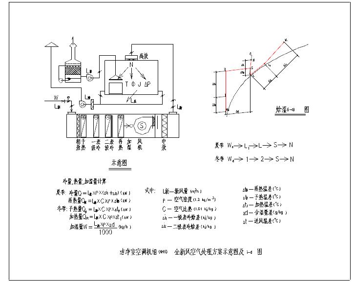 典型空气处理系统图（净化）