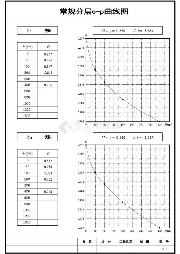[浙江]110KV变电站岩土工程勘察报告电气设计图（详勘图表数据齐全）-图一