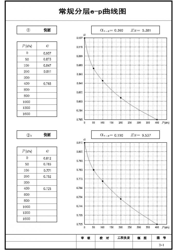 [浙江]110KV变电站岩土工程勘察报告电气设计图（详勘图表数据齐全）_图1