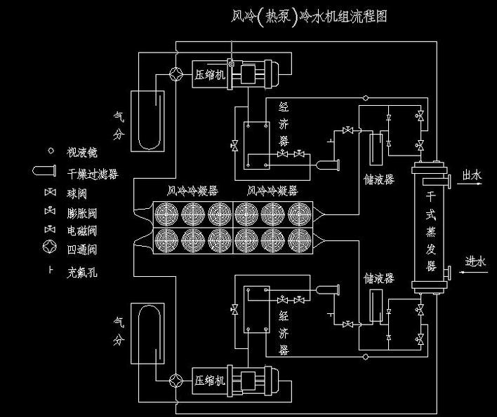 风冷热泵机组系统流程图