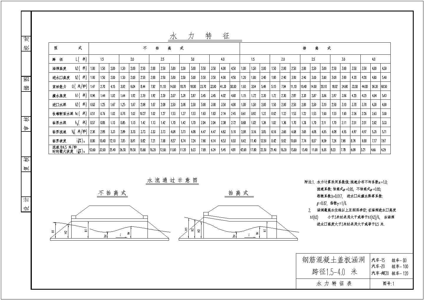 2019最新整理经典涵洞cad图集