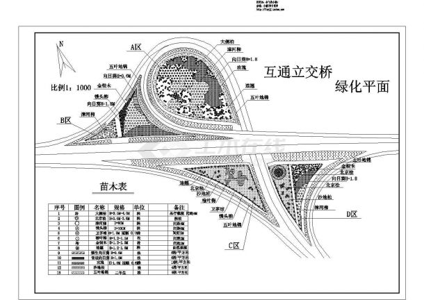 某道路互通立交桥绿化设计cad平面图（大院设计）-图一