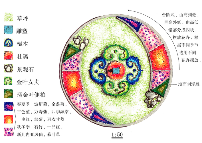 花坛设计平面图手绘图片