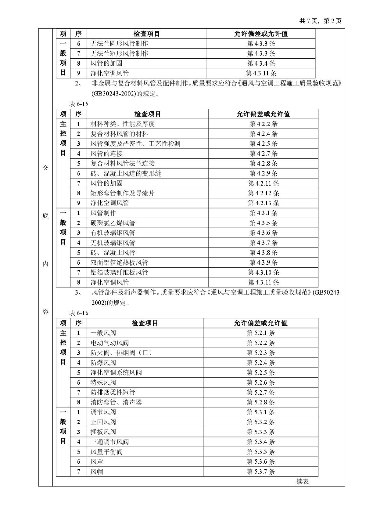 暖通风管道及部件制作工程-图二