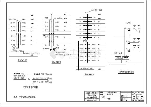 小区内综合配电电气设计施工CAD图-图一