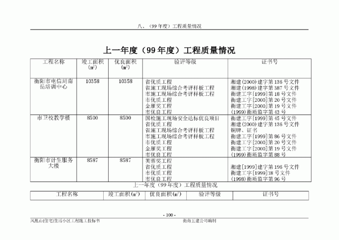 框混多层多功能住宅施工组织设计.7.3_图1