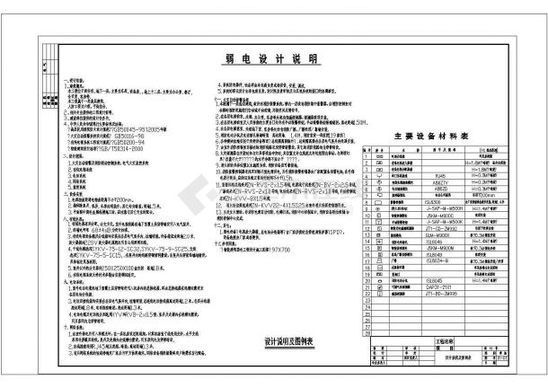 酒店弱电全套具体电气设计施工CAD图-图一