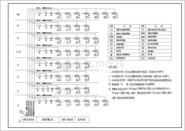 某酒店消防报警全套具体电气设计施工CAD图-图一