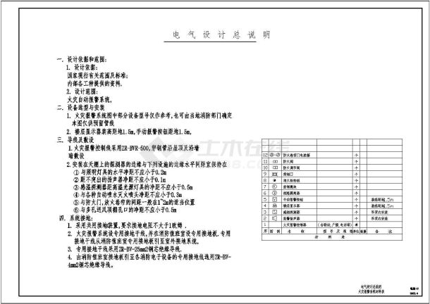 商场全套具体电气设计施工CAD图-图一