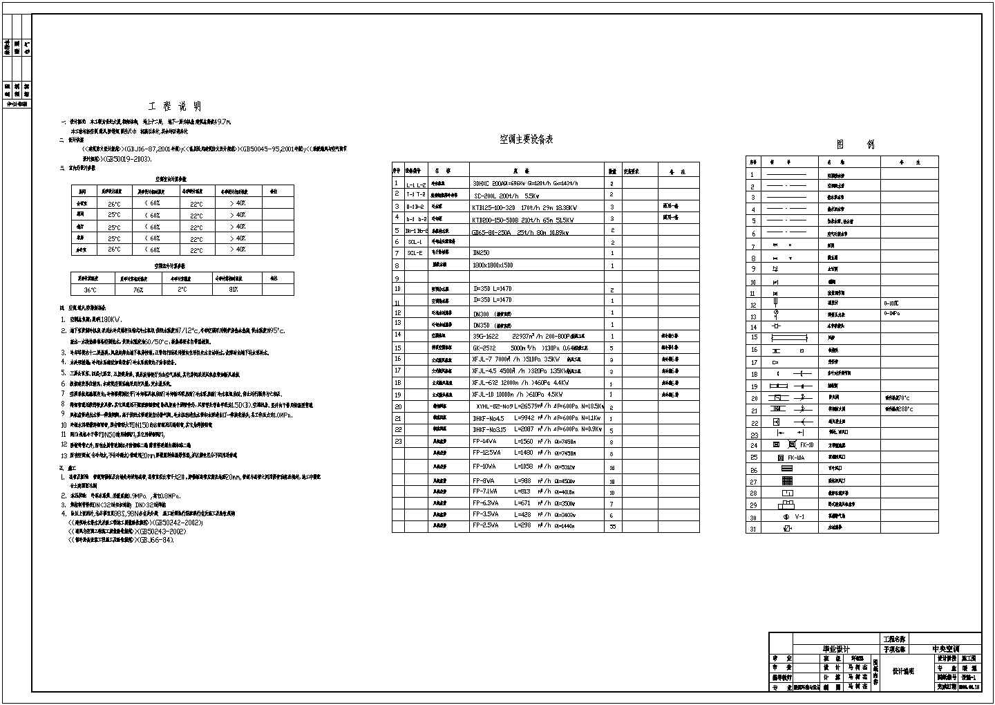 一整套建筑中央空调经典cad设计施工图（毕业设计）