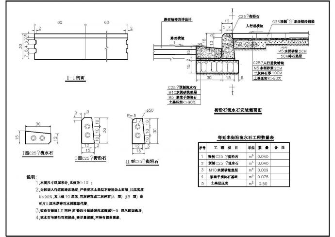 云南某地市政设计院道路排水工程通用设计图_图1