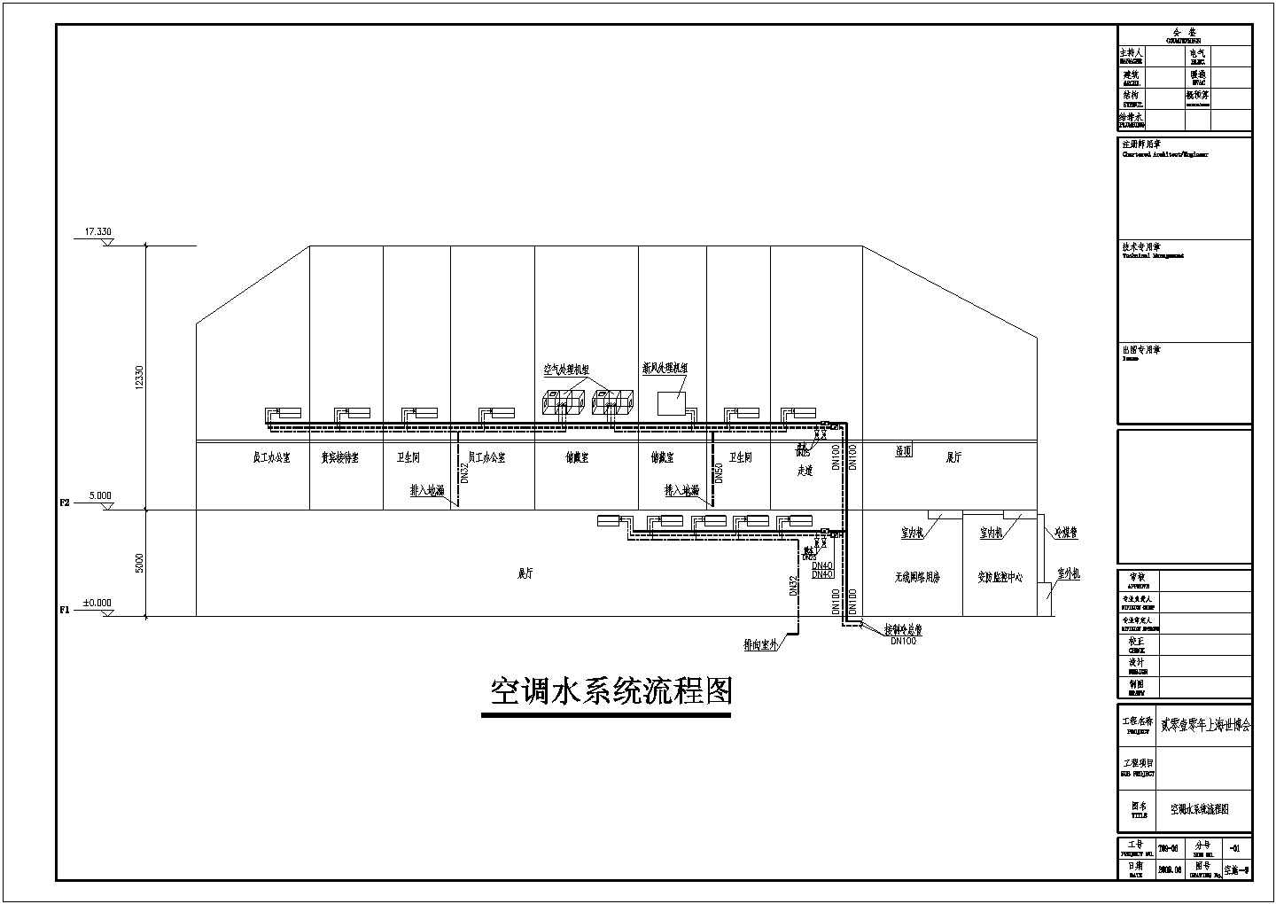 某展馆暖通空调施工图纸