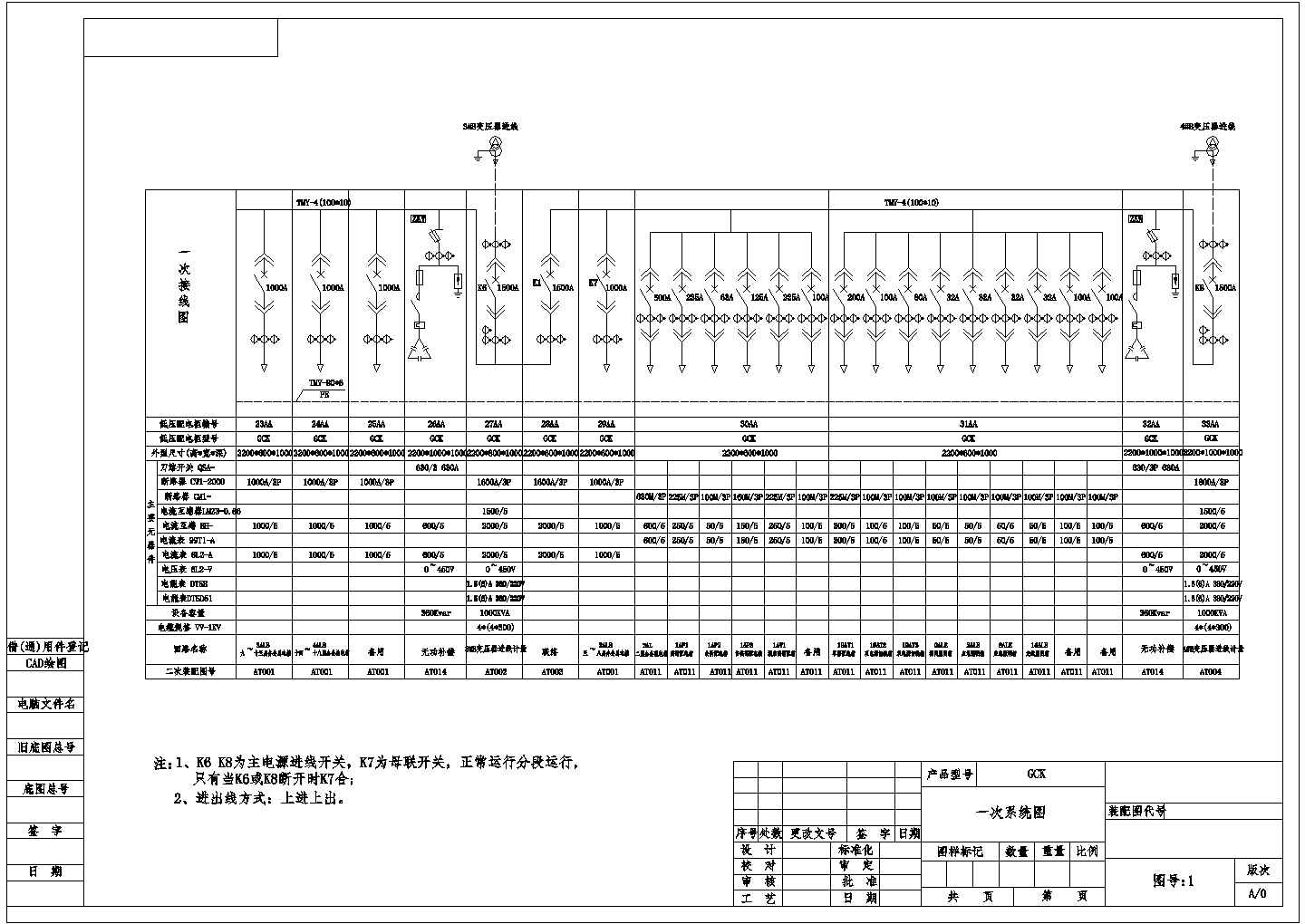 某地GCK一次图和二次电气控制原理图