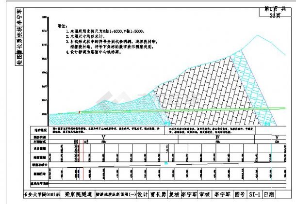 某地梁家院隧道“新奥法”施工毕业设计-图一