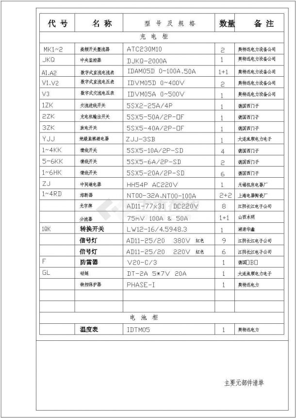 35kV变电站全套电气设计施工CAD图纸-图一