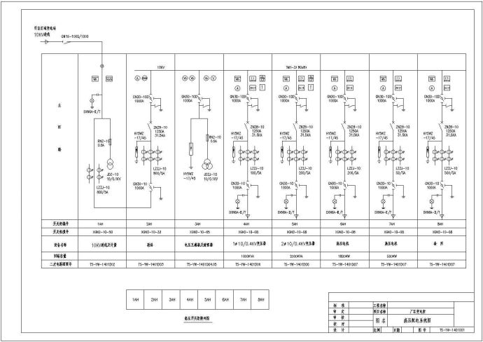 某厂区变电所高低压成套电气设计图_图1
