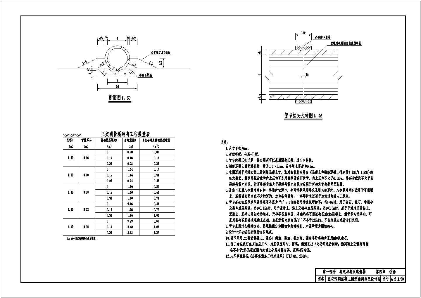 正交预制混凝土圆形涵洞典型设计图