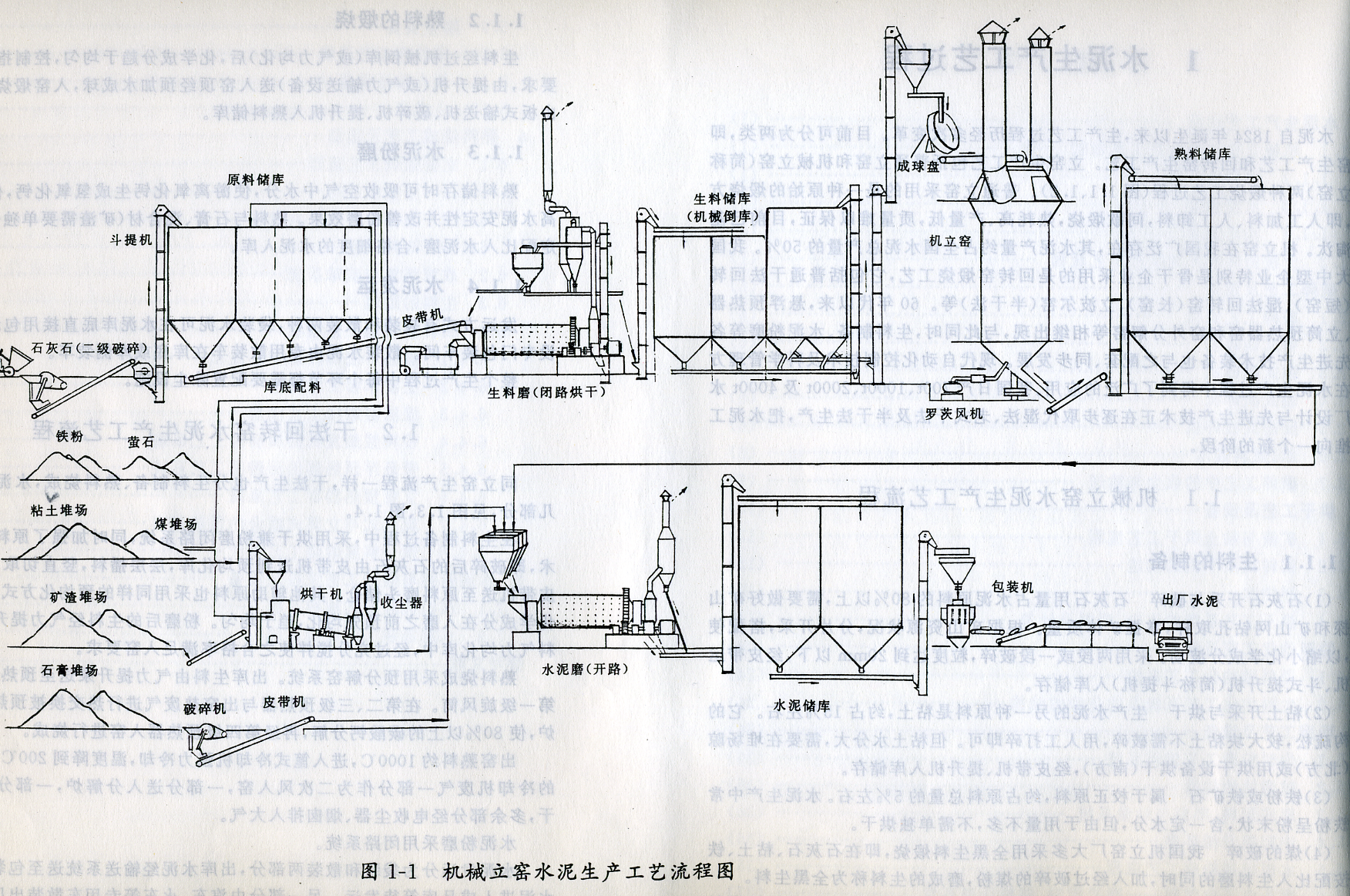 机械立窑水泥工厂工艺流程图