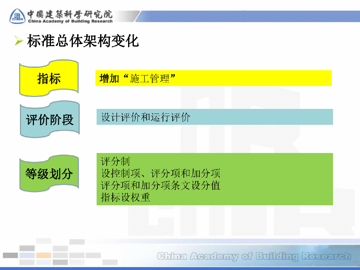 《绿色建筑评价标准》GBT 50378-2014节水与水资源利用 修编情况介绍-图二