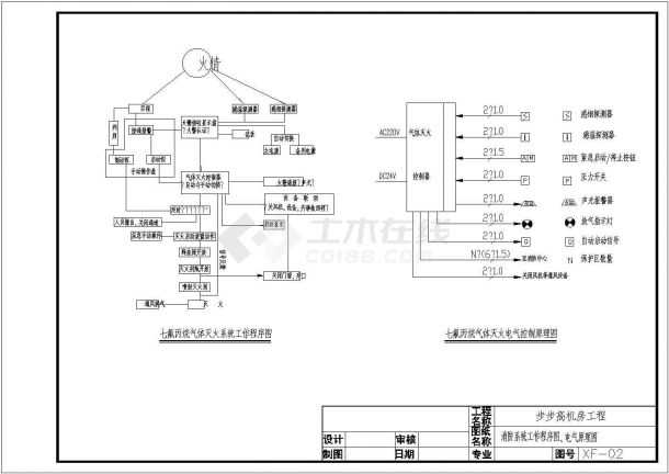 网络机房设计施工CAD电气成套图-图一