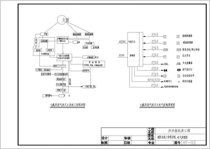 网络机房设计施工CAD电气成套图_图1