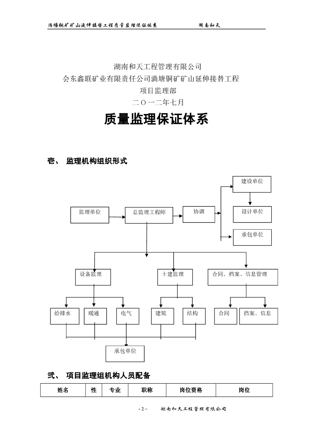 项目工程质量监理保证体系拱大家参考-图二