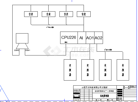S200配料程序+系统图+自由口协议表-图二