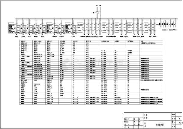 某公司污水处理电气控制全套电气设计-图二