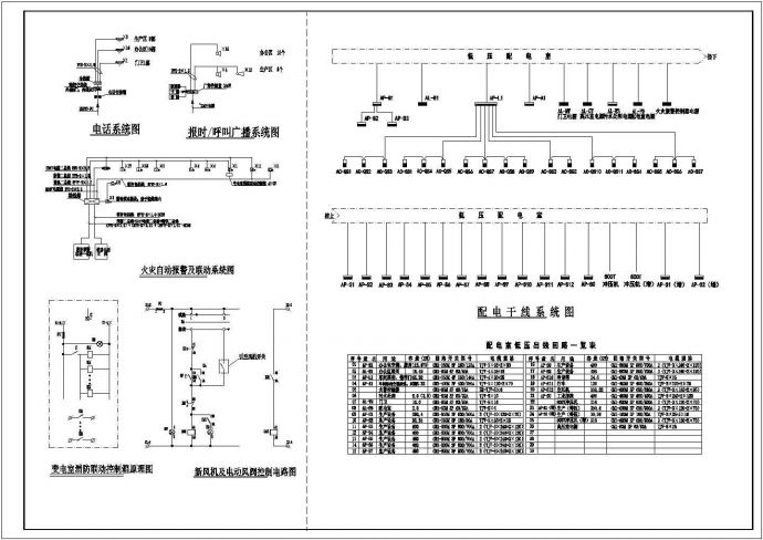 汽车模具公司车间电气设计施工CAD图方案_图1