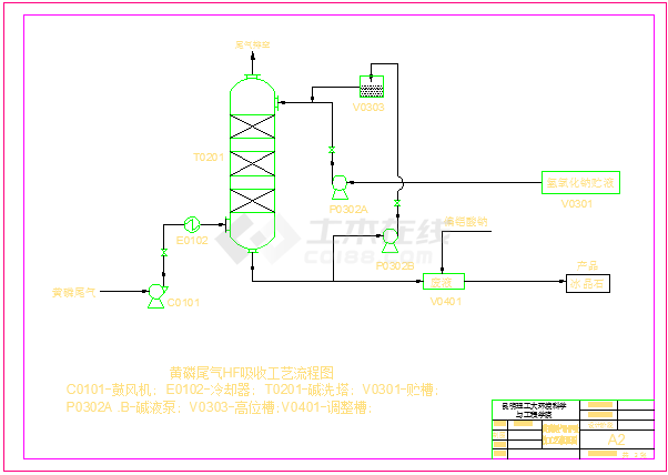 黄磷尾气HF吸收工艺流程及主体设备-图二