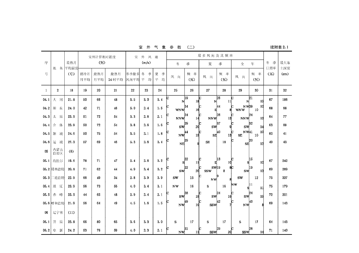 全国各地最大冻土深度查询-图二