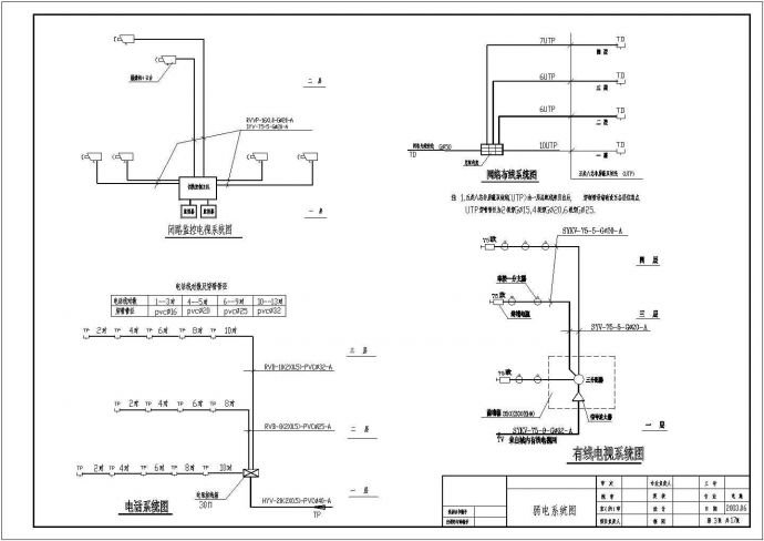 某派出所办公楼全套详细电气设计施工CAD图_图1
