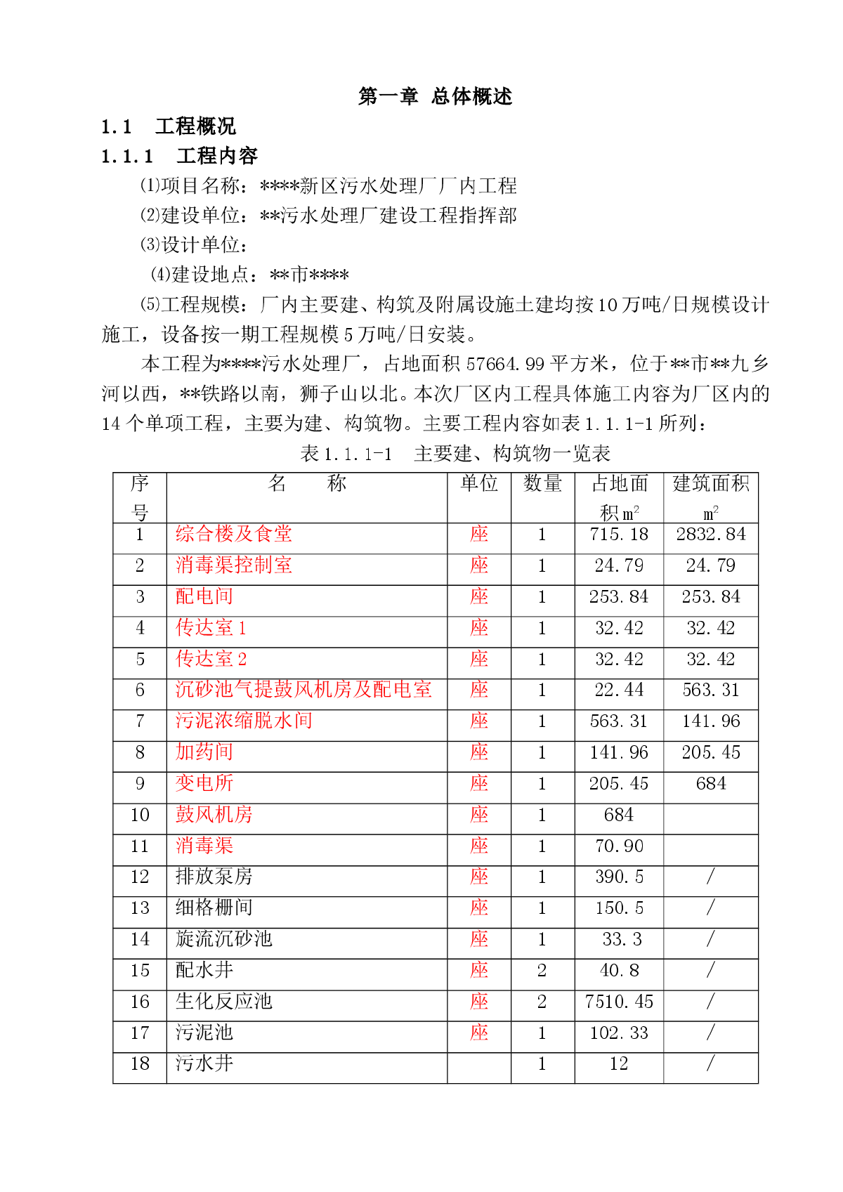 污水处理厂施工组织设计-图一